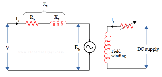 Equivalent circuit of synchronous motor