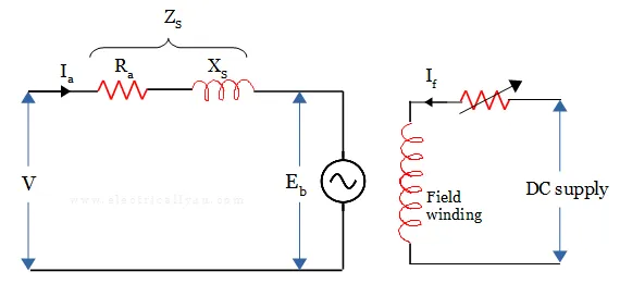 Equivalent circuit of synchronous motor