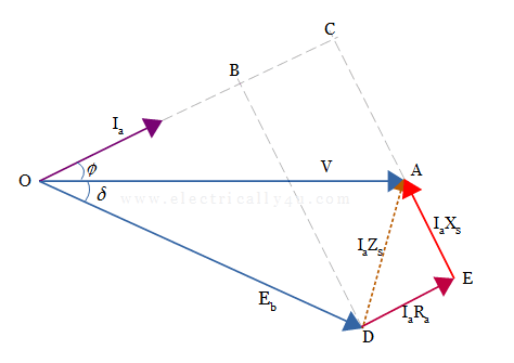 Phasor Diagram for Leading Power Factor