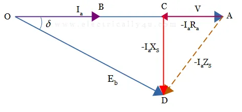 Phasor Diagram of synchronous motor for unity Power Factor