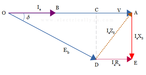 Phasor Diagram for Unity Power Factor