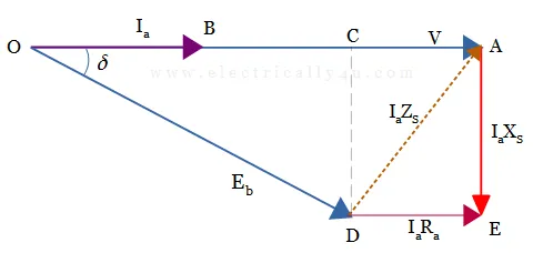 Phasor Diagram for Unity Power Factor