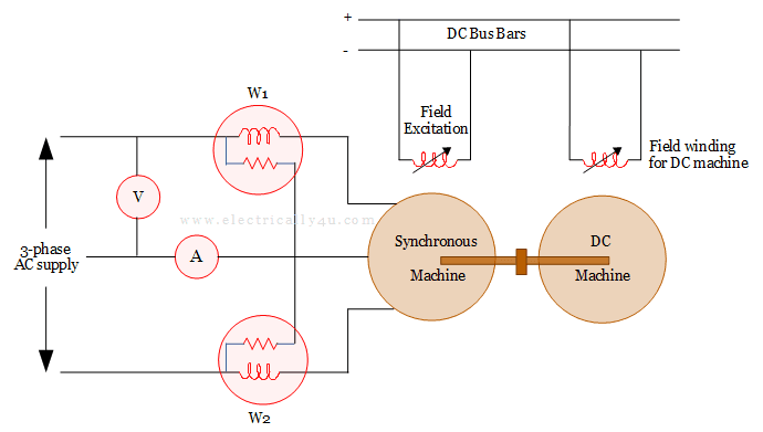 Experimental setup