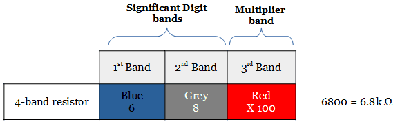 Resistor color bands