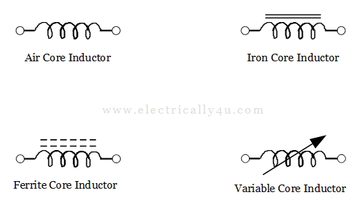 Types of inductor