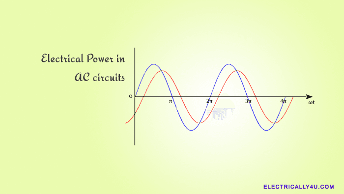 AC Power