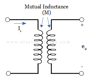 mutual inductance
