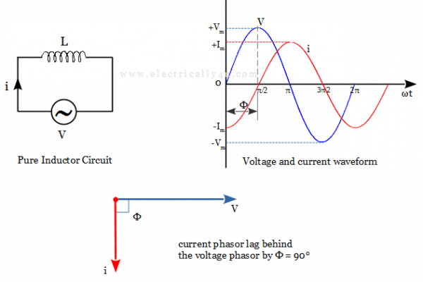 AC Power in pure inductor