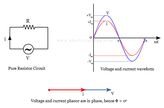 AC Power in pure resistor