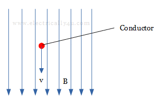 Dynamically induced EMF_1