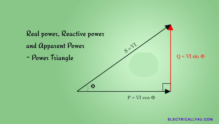 Real power, Reactive power, and Apparent Power | Power Triangle
