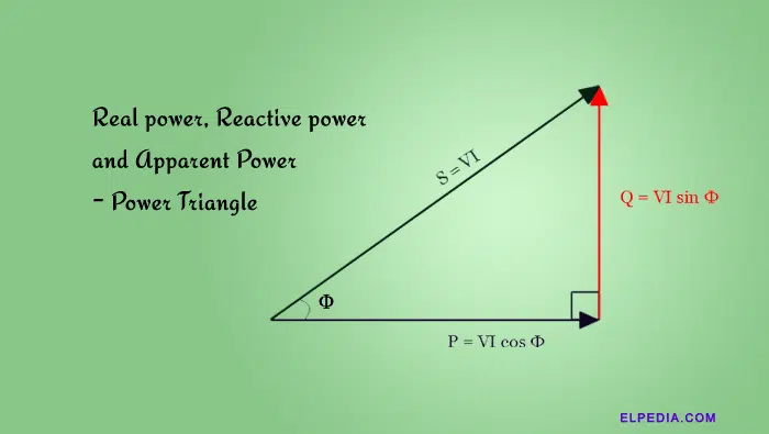 Real power, Reactive power and Apparent-Power