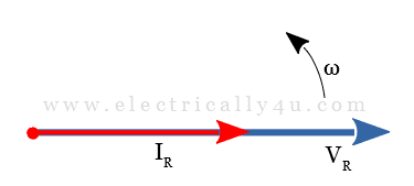 AC resistance Phasor