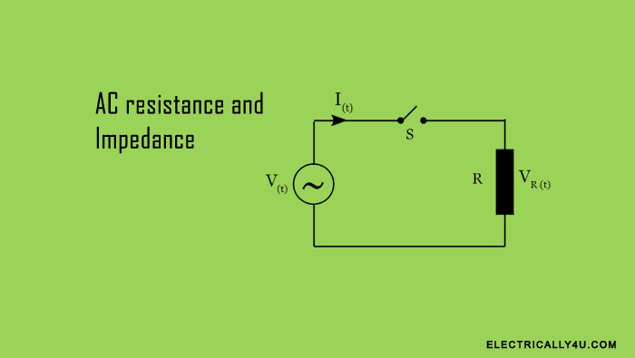 Ac resistance and impedance