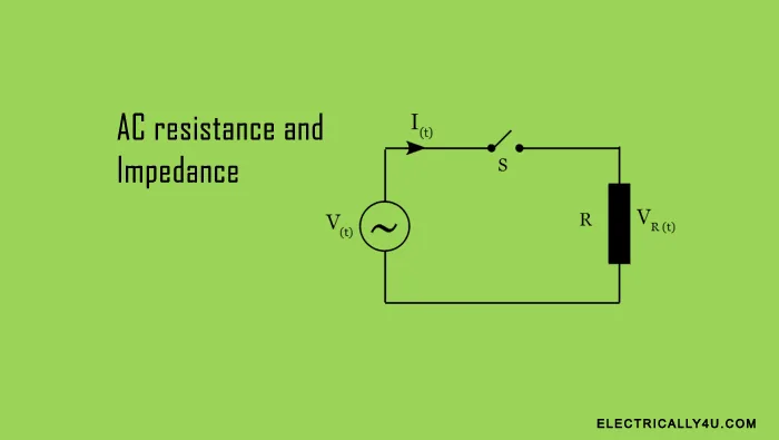 Ac resistance and impedance