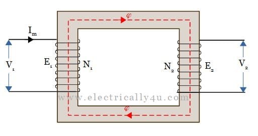 ideal transformer