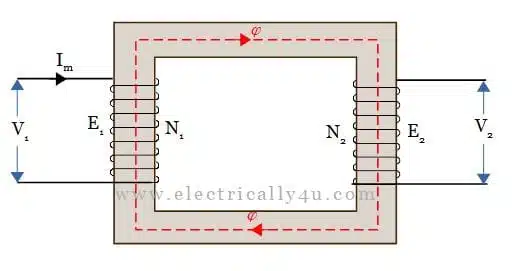 ideal transformer