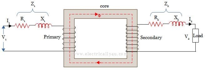 Transformer with winding resistance and leakage reactance