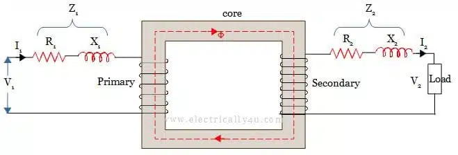 practical transformer