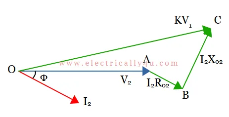 Phasor diagram of transformer referred to Secondary