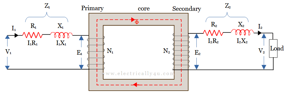 practical transformer on Load