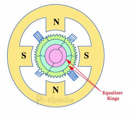 Equalizer ringS