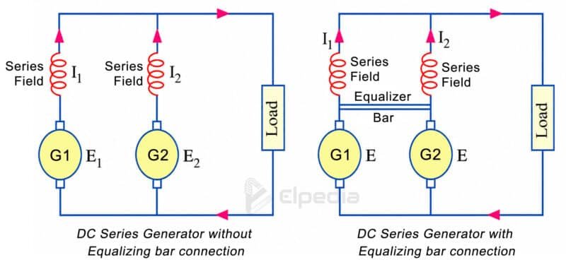 Parallel operation of dc series generator