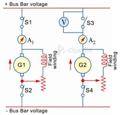 Parallel operation of shunt dc generator