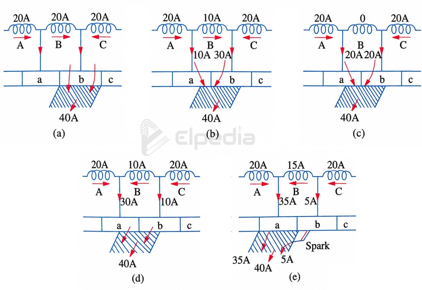Process of commutation in dc machine