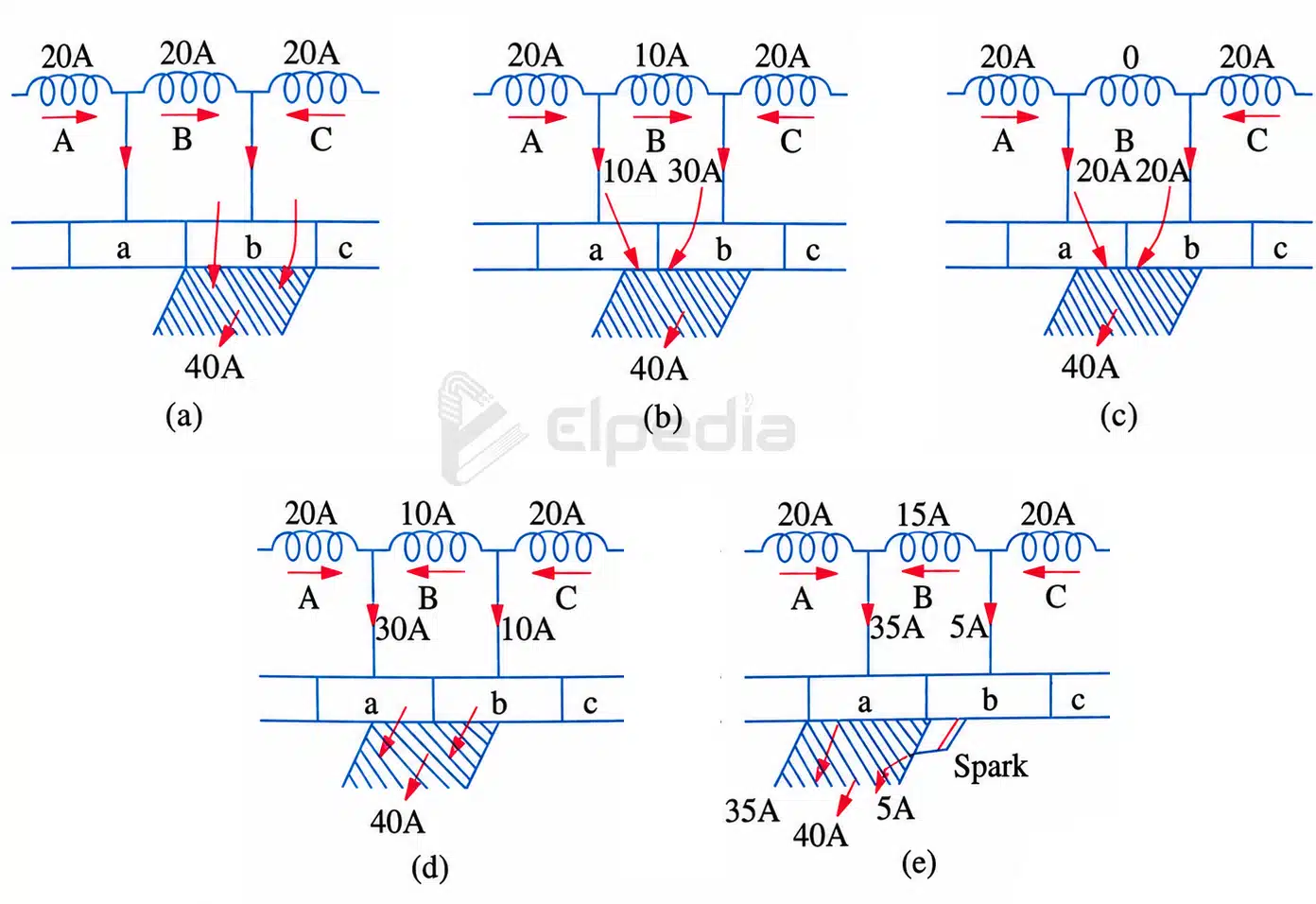Process of commutation in dc machine