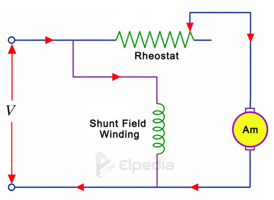 Starting resistance in dc motor