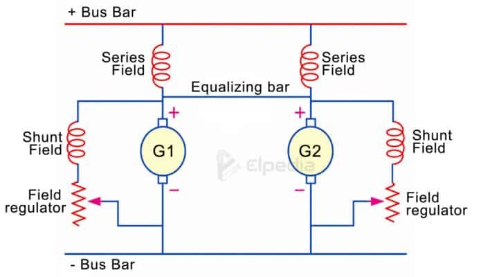 parallel operation of dc compound generator