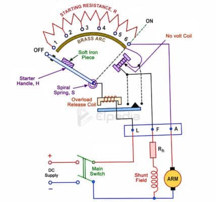 construction of three point starter