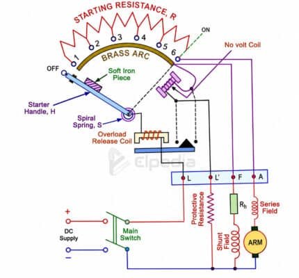 Construction of four point starter