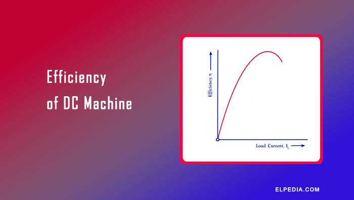 Efficiency of dc machine