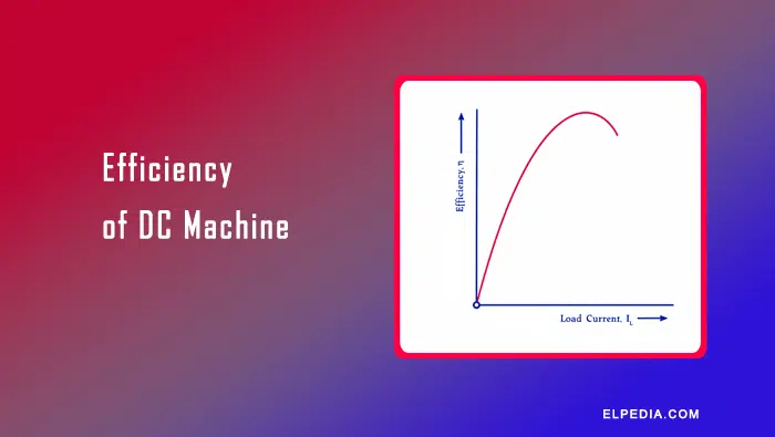 Efficiency of dc machine