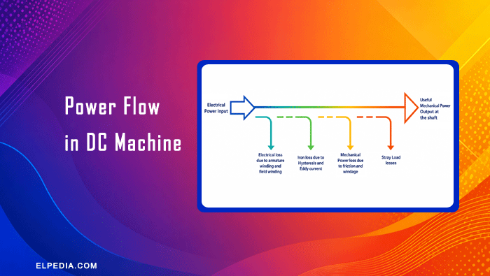 Power flow in dc machine