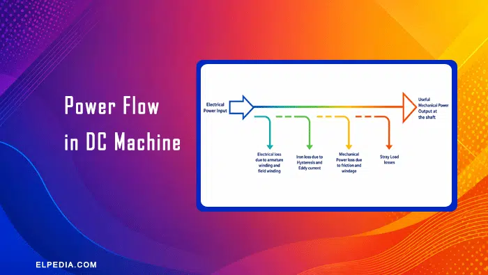 Power flow in dc machine