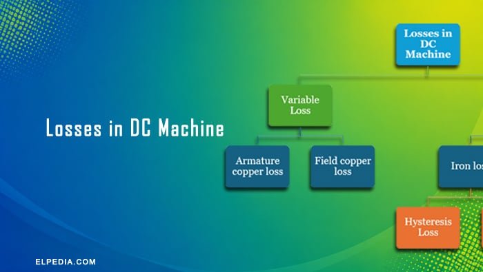 losses in dc machine