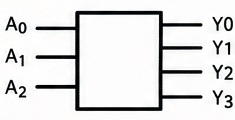 Decoder