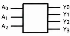 Decoder