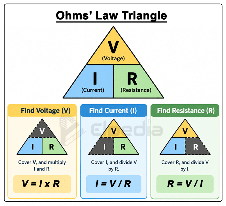ohms law triangle