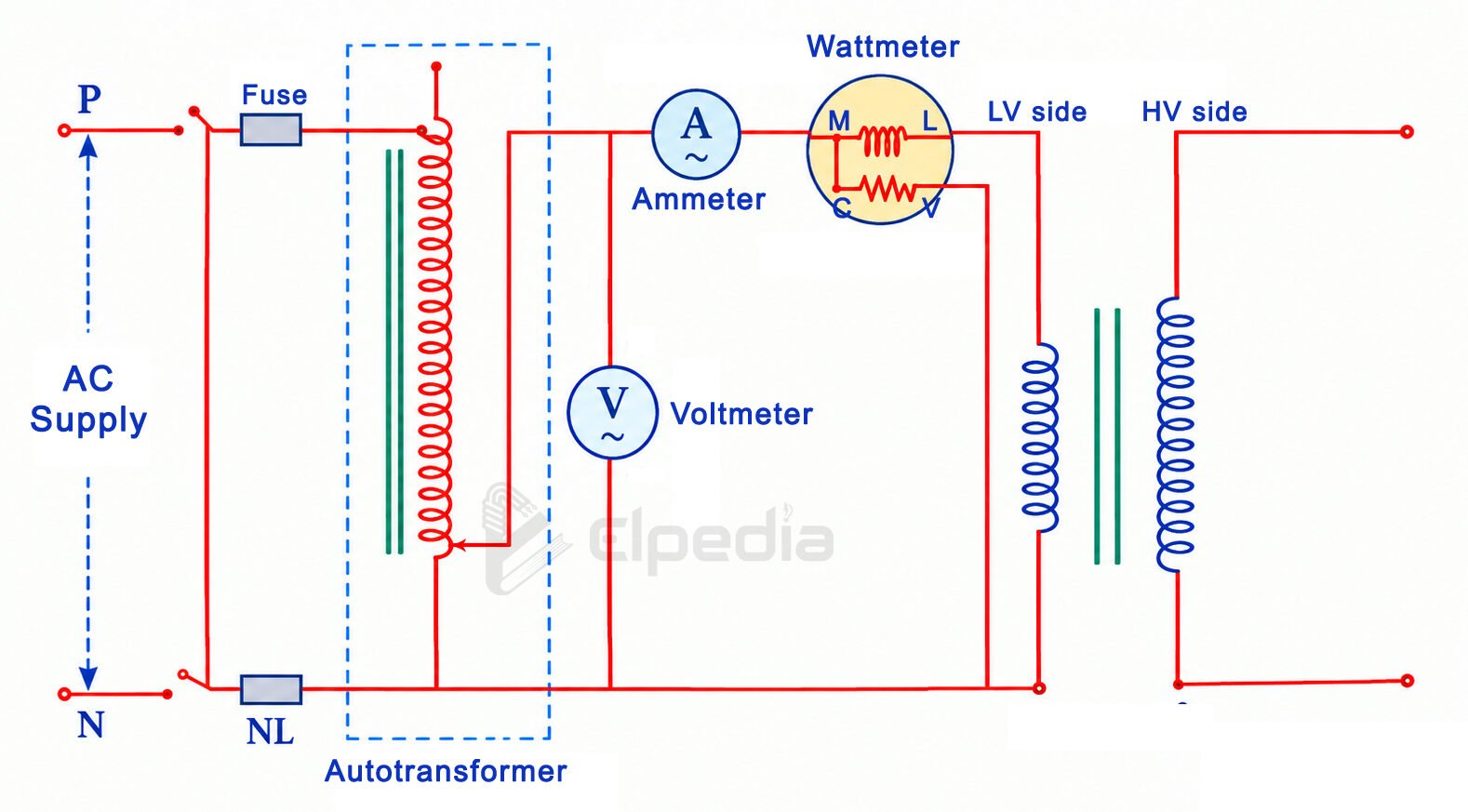 Open circuit test of transformer