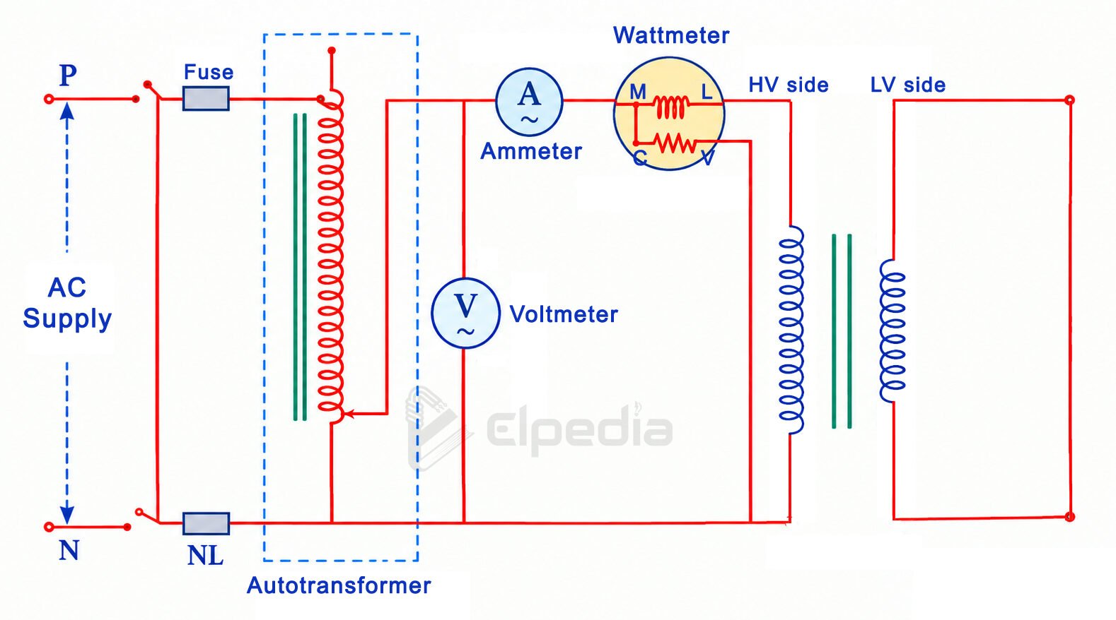 Short circuit test of transformer