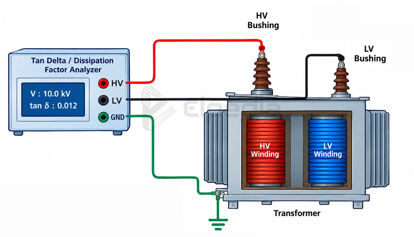Tan Delta test Winding Connection Diagram